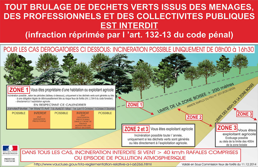 brulage
