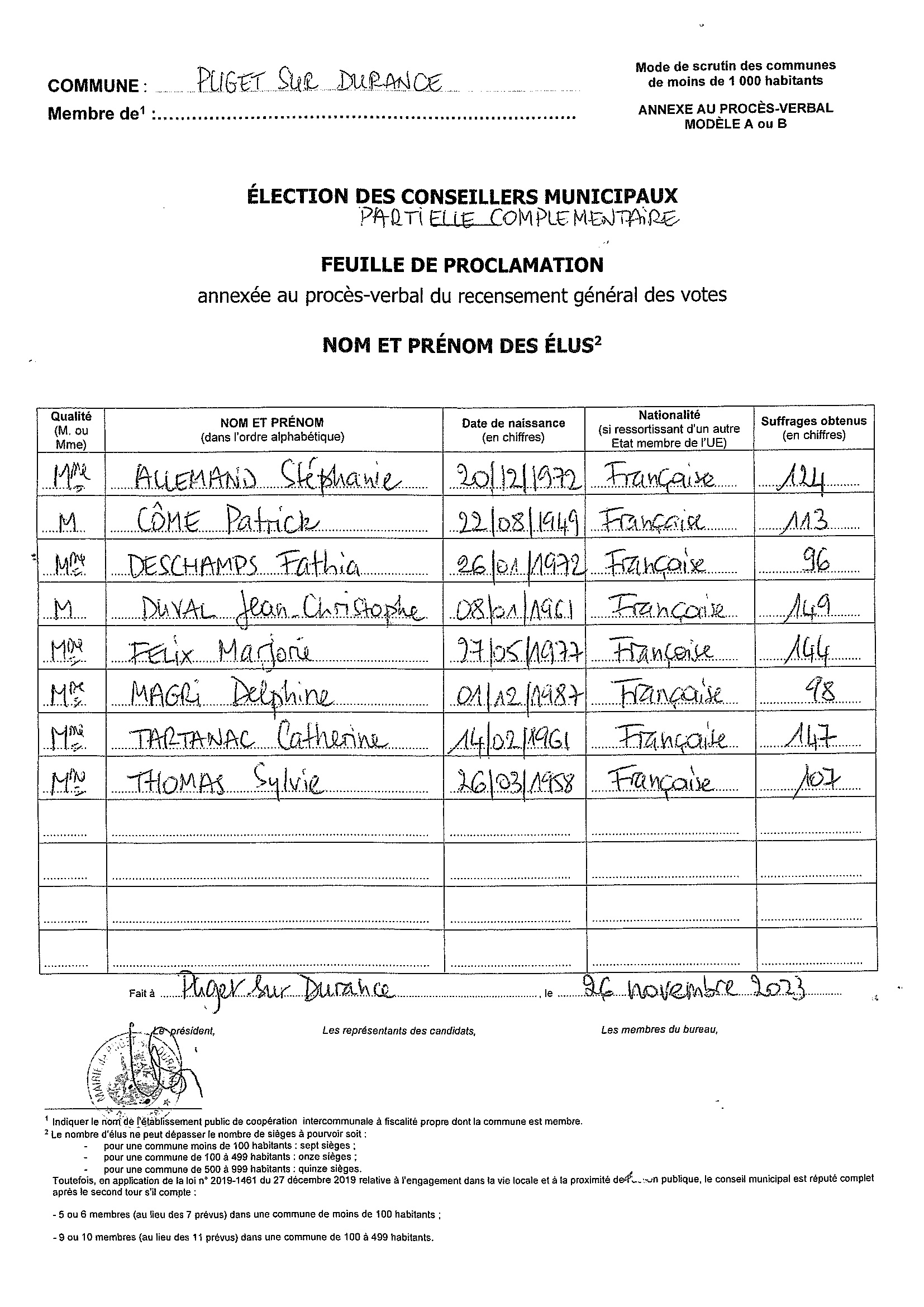 resultats1erTour